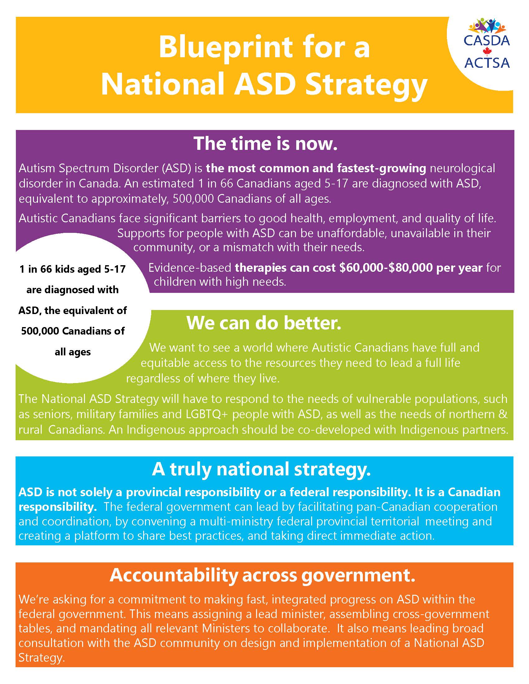 Infographic highlighting the importance of a National Autism Strategy and the need for government accountability in its implementation.