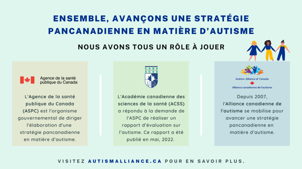 Infographie soulignant les rôles de l'ASPC, de l'ACSS et de l'Alliance canadienne de l'autisme dans l'élaboration d'une stratégie nationale sur l'autisme