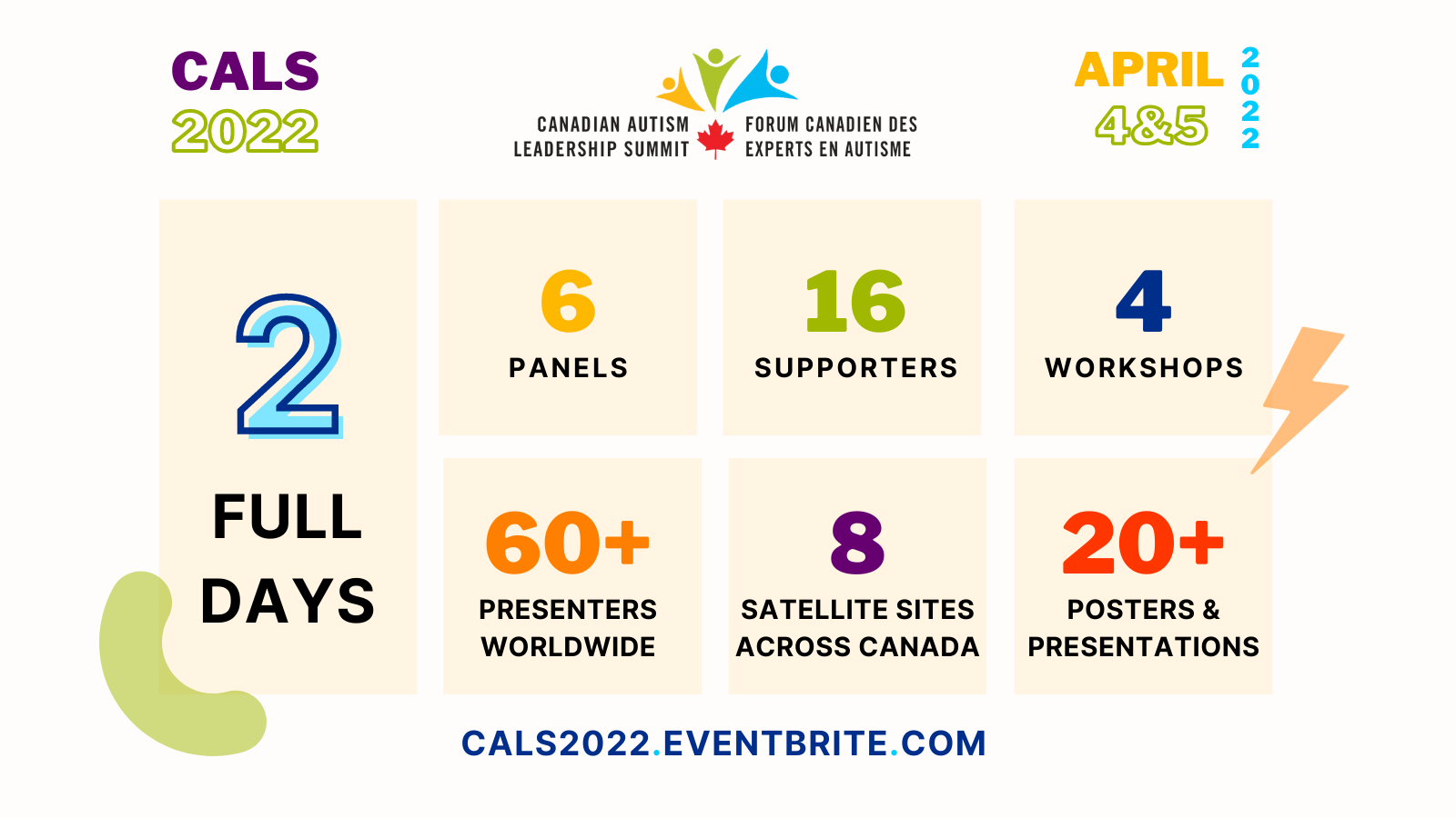 Summary of key CALS2022 outcome statistics